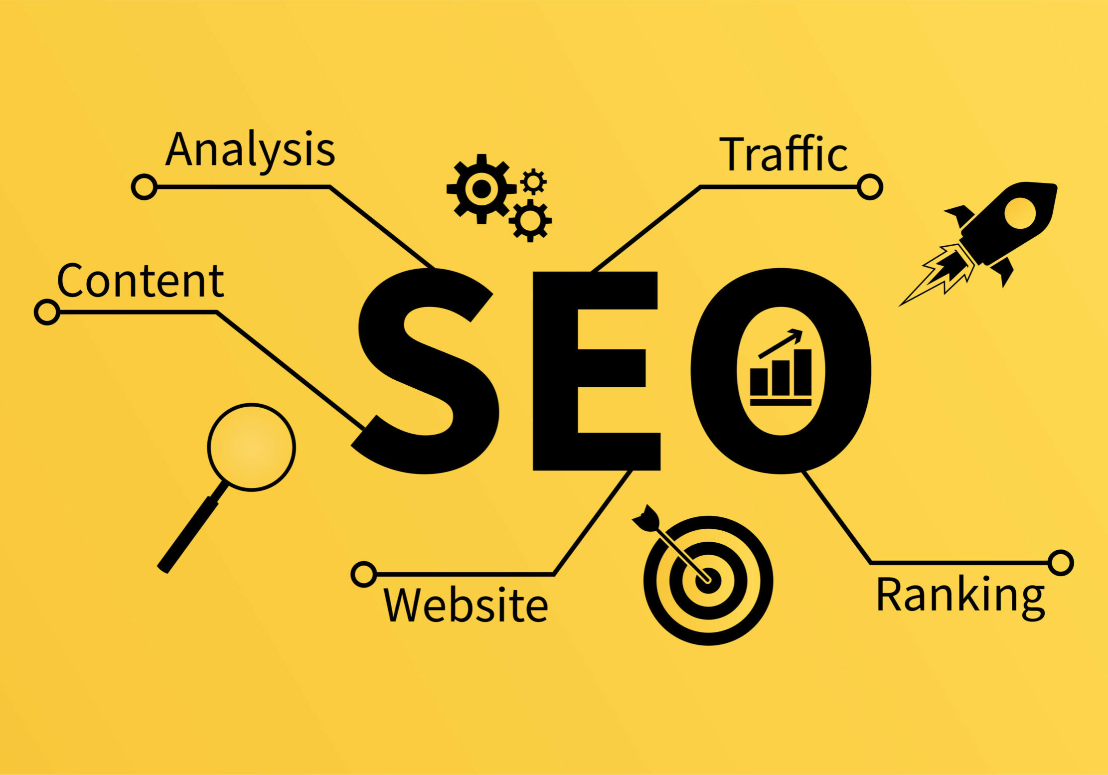 Lexington Kentucky SEO Company 2